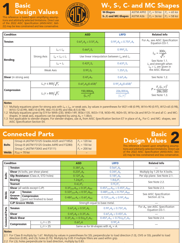 AISC 16th Edition Design Values Guide | PDF | Stress (Mechanics ...