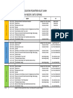 Jadwal Pesantren Kilat SMAN 1 BATU SOPANG 1444H