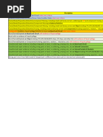 Customer Induced Damage Guidelines | PDF | Computers
