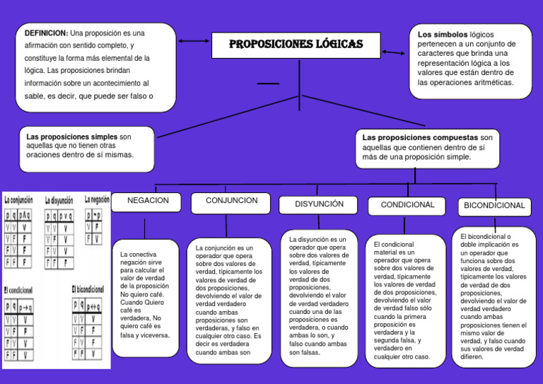 Proposiciones Logica Dan | PDF | Proposición | Interpretación (filosofía)