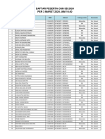 Peserta Osn SD 2024 Per 03032024