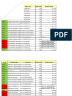 Urgent Order Planned Dates