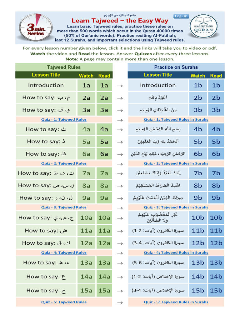 Tajweed English Full Pack Master Sheet | Download Free PDF | 1st ...