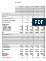 Difference in Balance Sheet 0.00 0.00 0.00 0.00 0.00