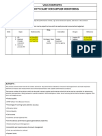 Amf-P-16 Procedure For Supplier Monitoring