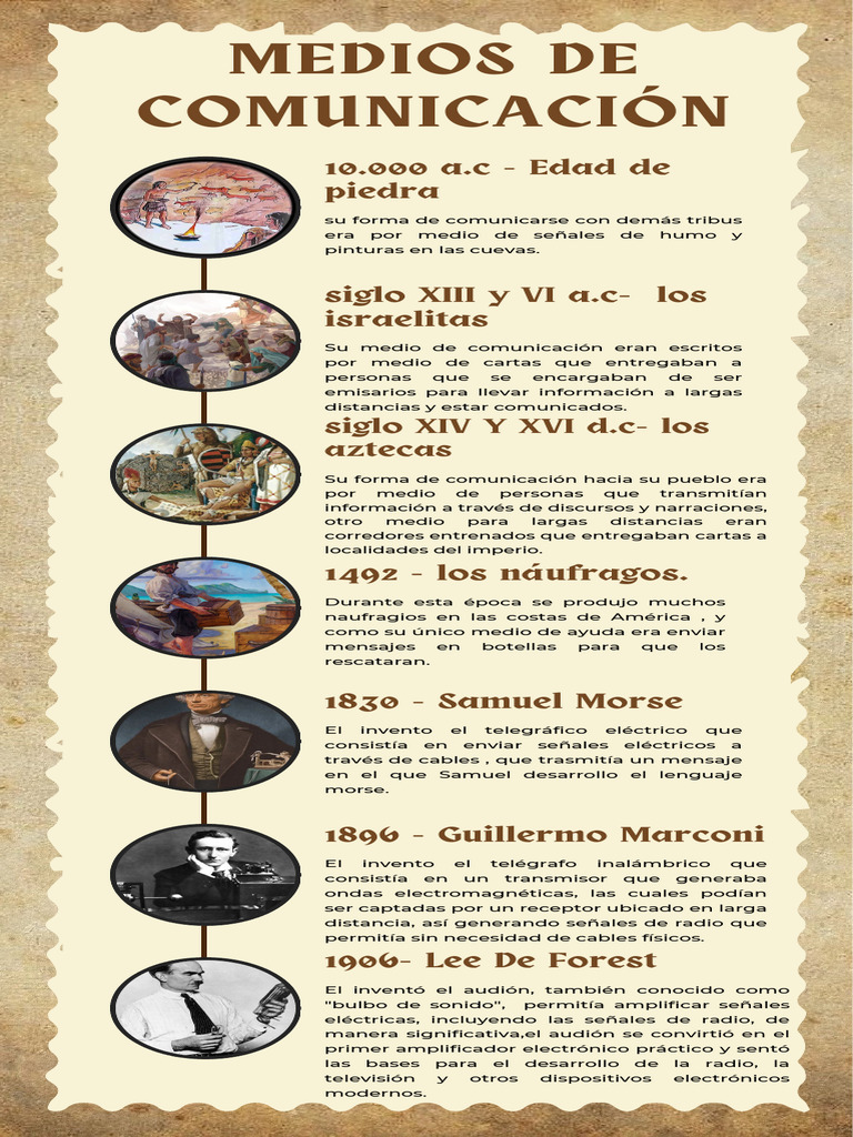 Linea Del Tiempo de Los Medios de Comunicacion. | PDF