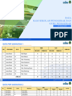 Data Sekolah Penggerak