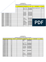 Data Koordinator TPS Kel Linggasari