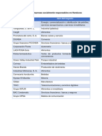 Empresas Socialmente Responsables en Honduras