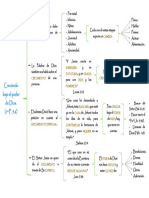 Creciendo Bajo El Poder de Dios