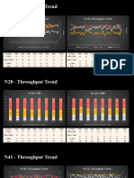 5G Bandwise throught trend