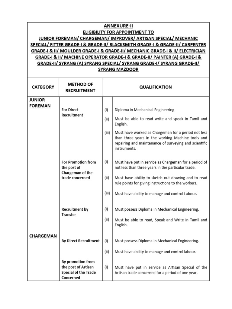 Adhoc, Annexure II For 23 Nos PDF Machinist Auto Mechanic