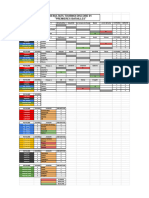 Resultat Semaine 01