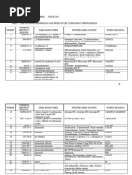 Download Draft RPP Gabungan B3-LB3-Dumping14 Okt2011 - Lampiran Edited by Tim Teknis by Al Gerald SN71237311 doc pdf
