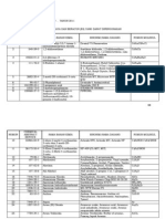 Download Draft RPP Gabungan B3-LB3-Dumping14 Okt2011 - Lampiran Edited by Tim Teknis by Al Gerald SN71237311 doc pdf