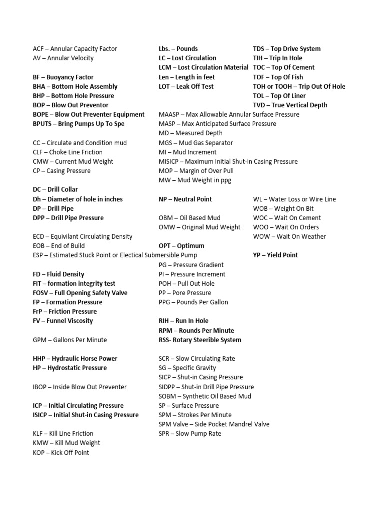 Drilling Operations Acronyms Explained | PDF | Casing (Borehole ...