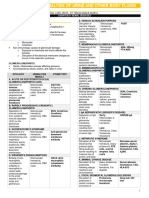 LEC AUBF Renal-Diseases MIDTERMS 02