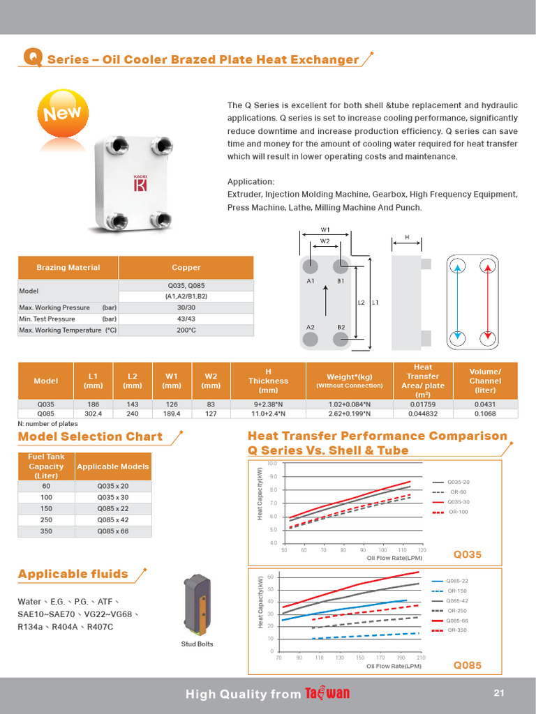 Oil Cooler | PDF