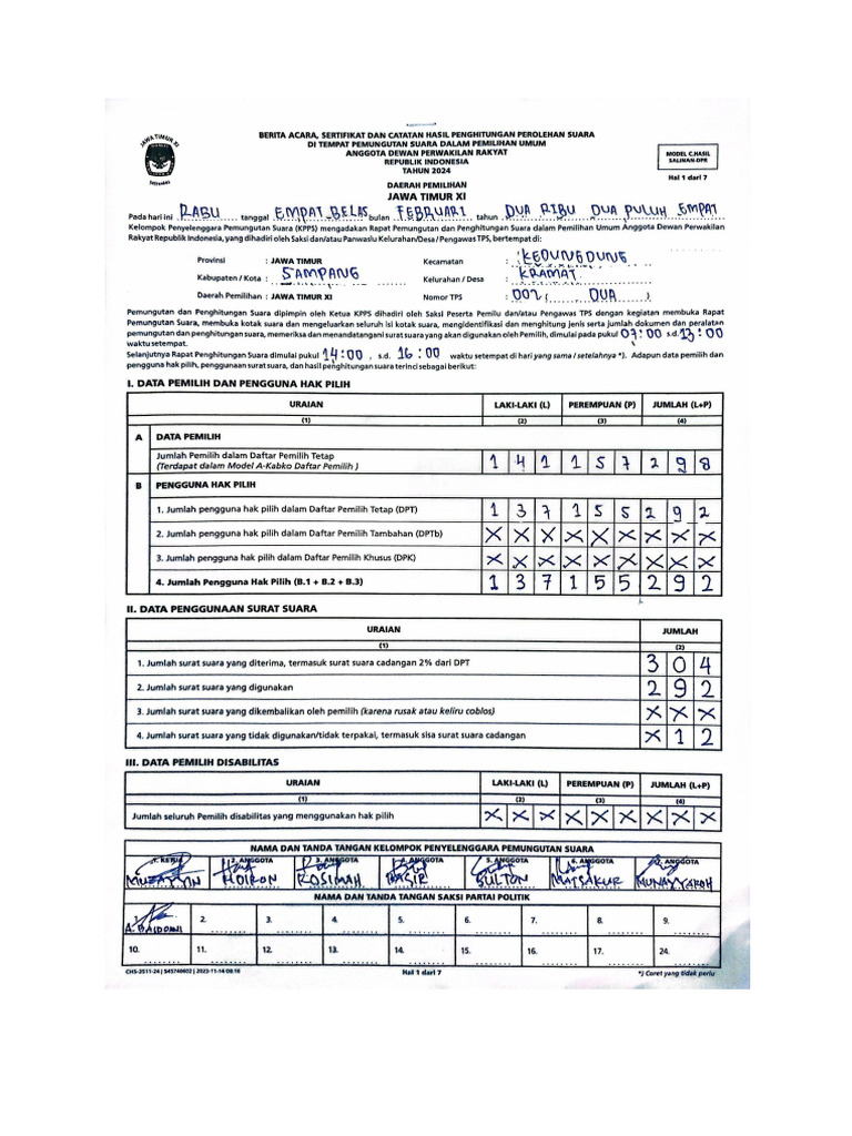 DPR Ri Tpps 002 Kramat Kedungdung | PDF