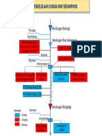 Skema Penyelolaan Way Sekampung