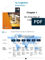 Ch01. An Overview of Logistics