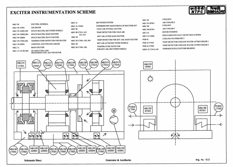 Excitor Instrumentation | PDF