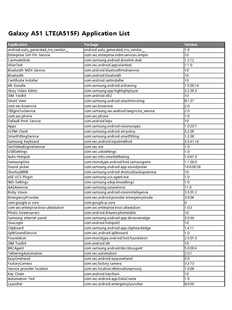 Galaxy a51 lte a515f application list pdf mobile app computing