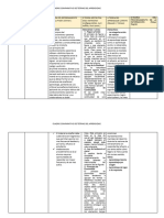 Cuadro Comparativo de Las Teoría Del Aprendizajes RELLENADO