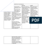 OUTPUT - ROADMAP - Developing Relationships Requires Intentional Effort and A Structured Approach