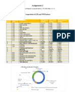 Assignment 2 Muhammad Mahatab