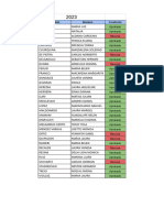 Informática Educativa - Situación de Alumnos 2023