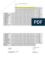 Analisis Soal Ulangan Harian