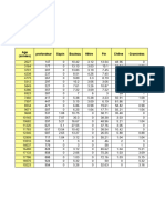 Pollens 1