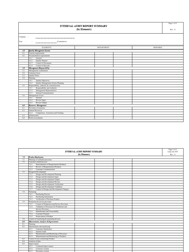 Internal Audit Report Summary 2023 | PDF | Audit | Economies