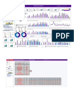 Project Dashboard Last Udate 4 6 2023