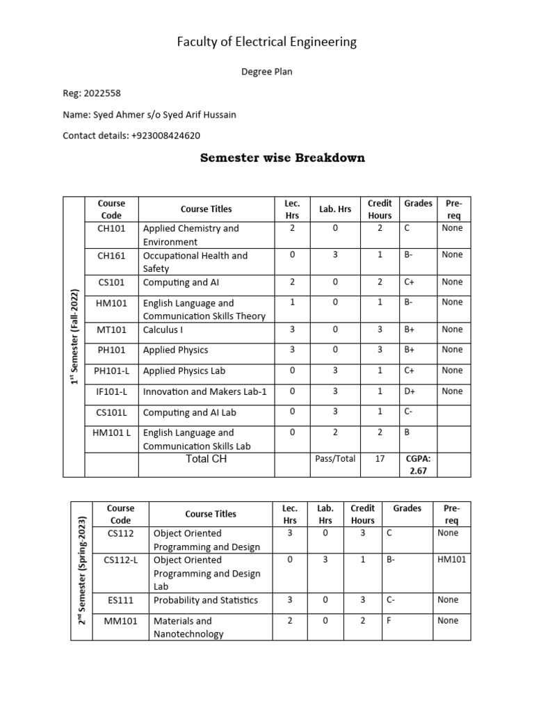 Electrical Engineering Degree Plan | PDF | Electrical Engineering ...