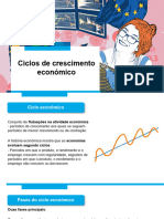 Ciclos de Crescimento Económico