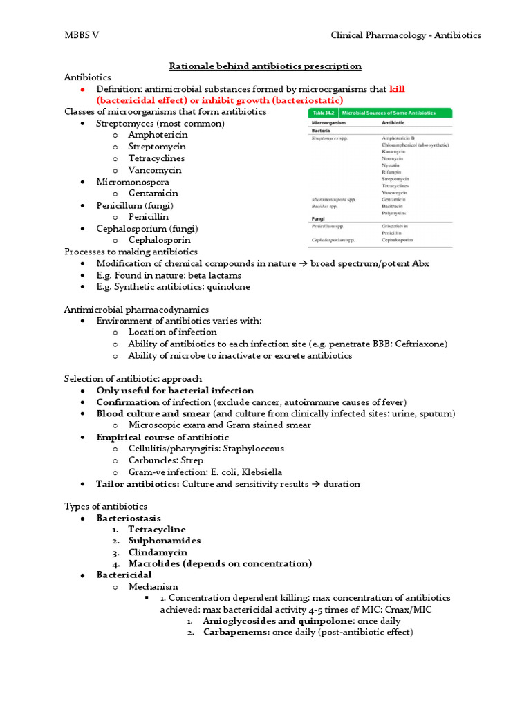 Clinical Pharmacology - Rationale Behind Antibiotics Prescription | PDF ...