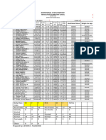 Body Mass Index