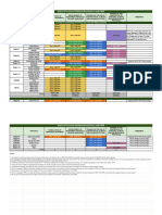 Status of Provincial Initiatives Under RRP - Provinces