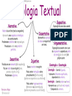 02 - Tipologia Textual