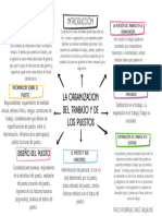 Mapa Conceptual