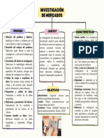 Mapa Mercado