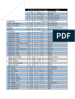 D&D 5e Content + Plane Shift