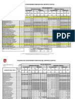 Tabla - Retenciones de ISLR