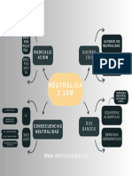 Neutralidad 1gm 2