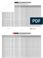 Indicador 3.3