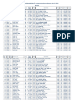 Top Lista Registriranih Hrvatskih Igrača Prema Nacionalnom Rejtingu Na Dan 4.3.2024. Svi U16