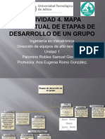 Mapa Conceptual Etapas de Desarrollo de Un Grupo