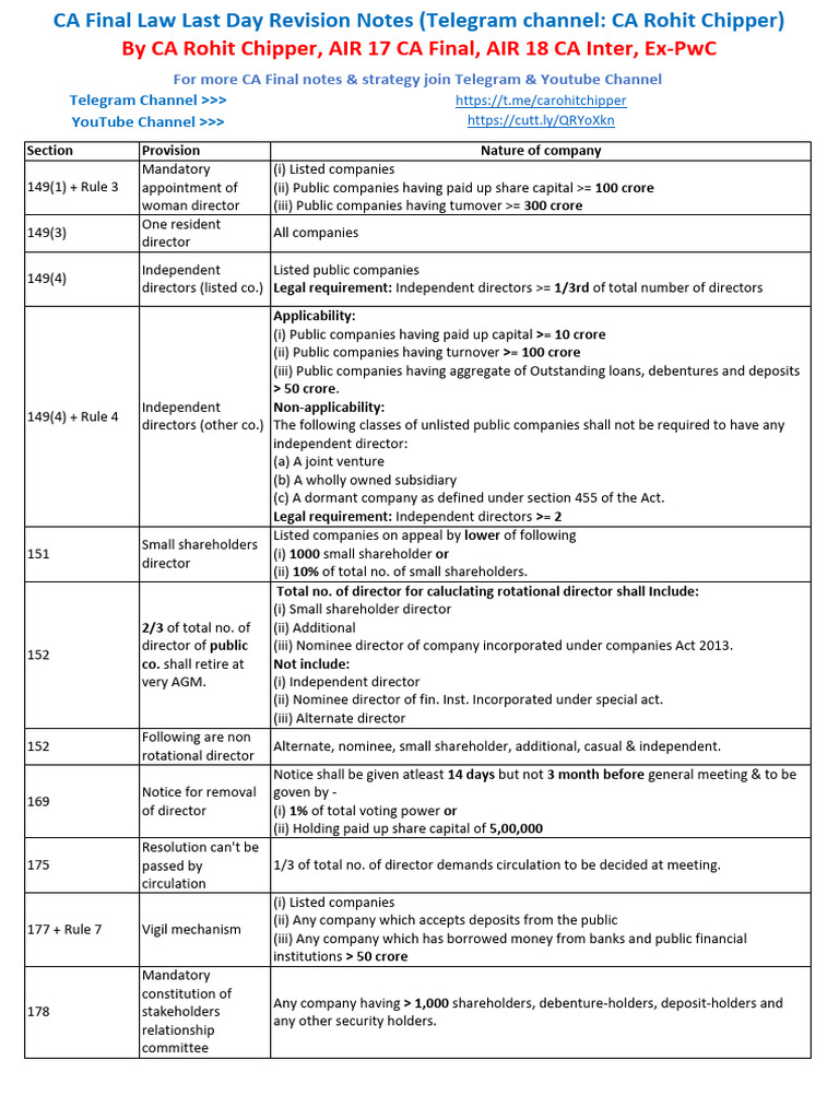 CA Final Law Revision Notes Summary | PDF | Finance & Money Management